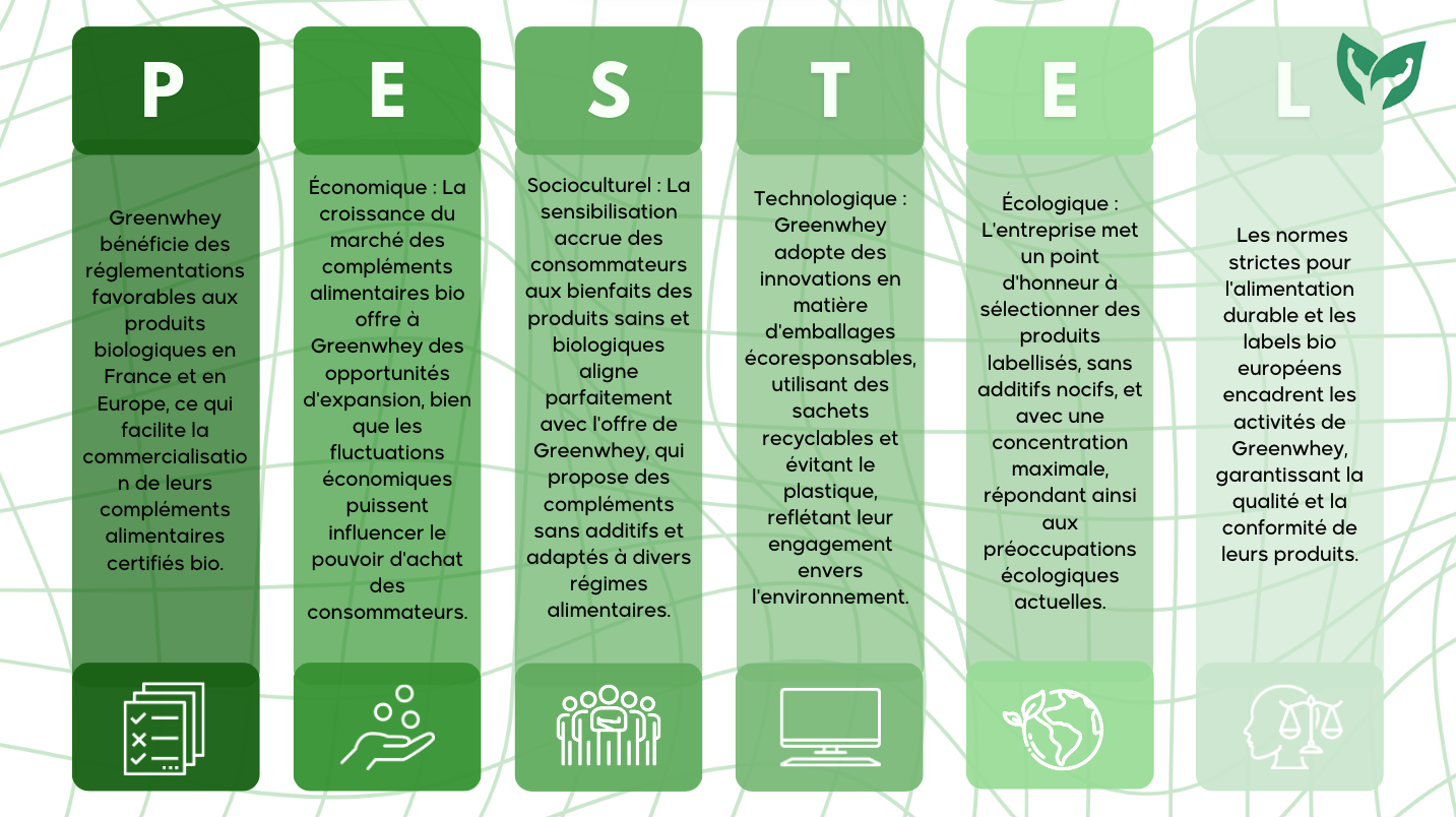 Troisième image du projet Greenwhey